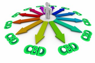 CBD Cannabidiol - zákazník si vyberá to najlepšie z mnohých možností