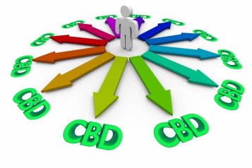 CBD Cannabidiol - Zákazník si vybírá z mnoha možností ten nejlepší