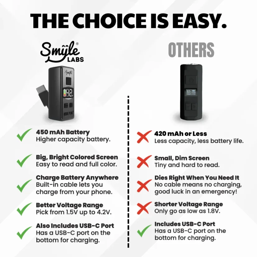 Smyle Labs Mini Plug 510 Cart Battery z wbudowanym kablem USB-C, regulacją napięcia, wyświetlaczem LED - losowy kolor