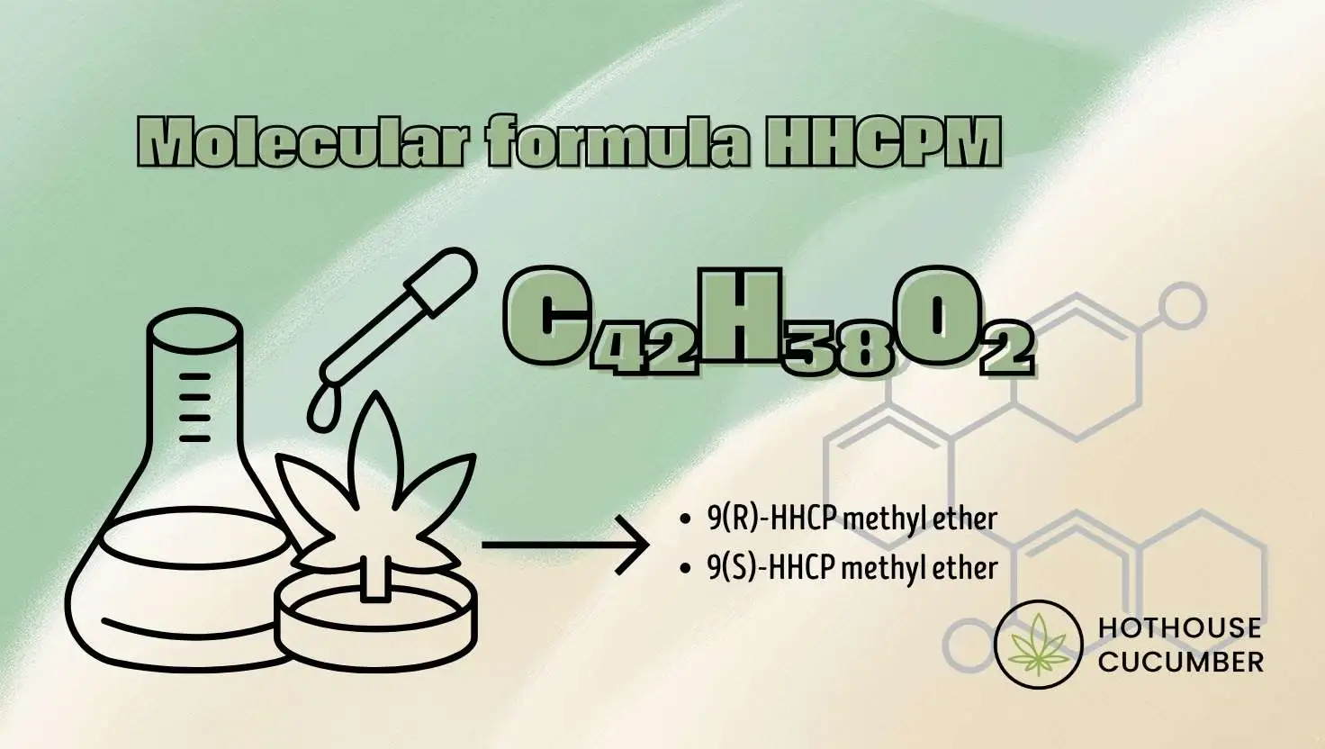 Molecular formula HHCPM (C₄₂H₃₈O₂) – chemical composition of 9(R)-HHCP and 9(S)-HHCP methyl ethers with a cannabis leaf and laboratory illustration, HothouseCucumber logo